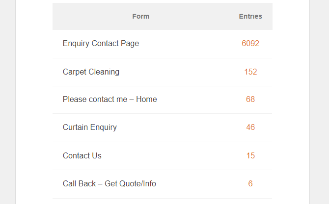 2024 FEB Cleaners Weekly Summary Easy Websites - Results