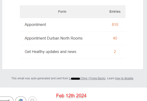 FEB CHIRO Your Weekly WPForms Summary lalucia chiro Easy Websites - Results Chiropractor